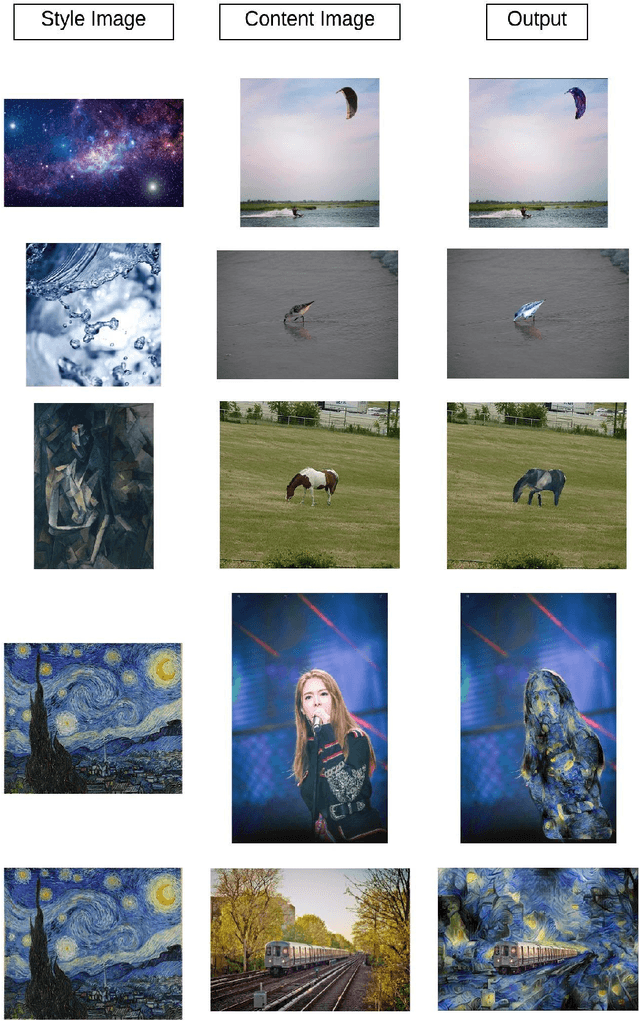 Figure 3 for A Method for Arbitrary Instance Style Transfer