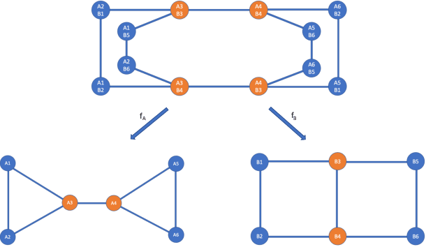 Figure 1 for A Topological characterisation of Weisfeiler-Leman equivalence classes