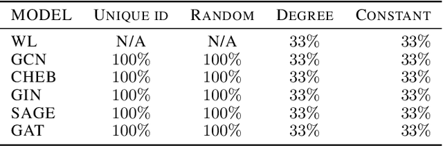 Figure 2 for A Topological characterisation of Weisfeiler-Leman equivalence classes