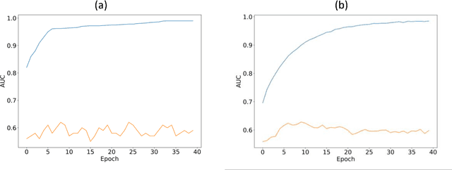 Figure 2 for Deep Learning for identifying radiogenomic associations in breast cancer