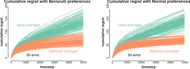Figure 2 for Human Interaction with Recommendation Systems