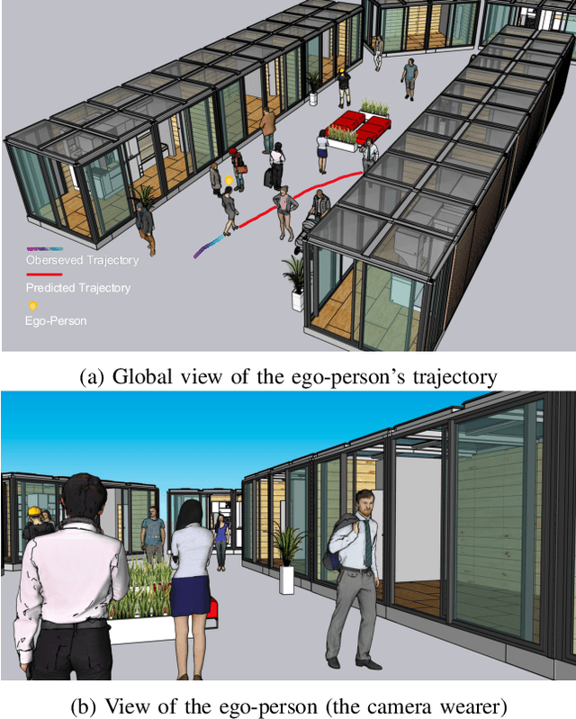 Figure 1 for Egocentric Human Trajectory Forecasting with a Wearable Camera and Multi-Modal Fusion
