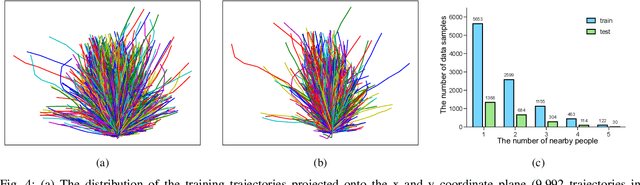 Figure 4 for Egocentric Human Trajectory Forecasting with a Wearable Camera and Multi-Modal Fusion