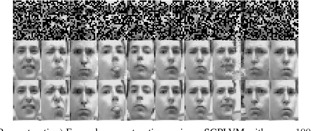 Figure 1 for Structured Bayesian Gaussian process latent variable model