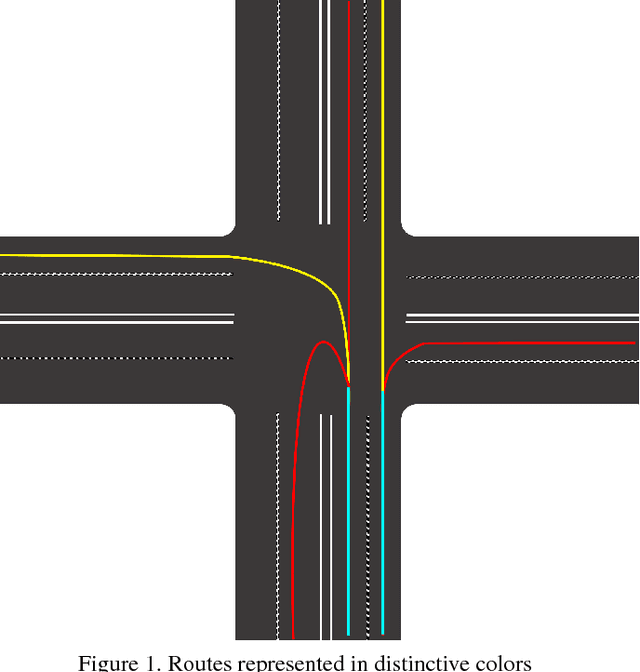 Figure 1 for 3D Traffic Simulation for Autonomous Vehicles in Unity and Python