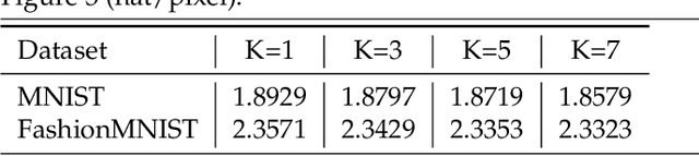Figure 2 for Neural Network based Explicit Mixture Models and Expectation-maximization based Learning