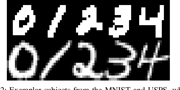 Figure 2 for Modal Regression based Structured Low-rank Matrix Recovery for Multi-view Learning
