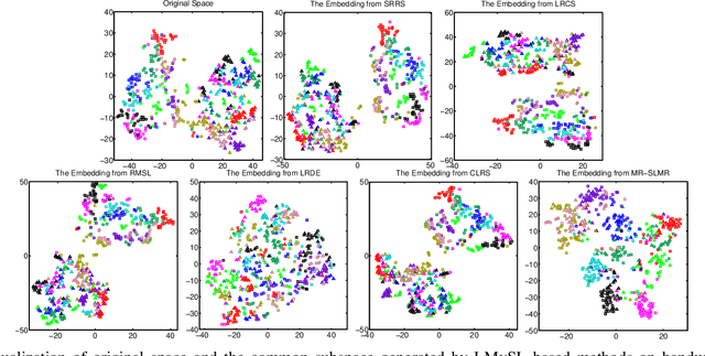 Figure 3 for Modal Regression based Structured Low-rank Matrix Recovery for Multi-view Learning