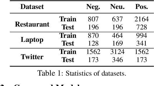 Figure 2 for Discovering Protagonist of Sentiment with Aspect Reconstructed Capsule Network