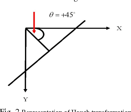 Figure 2 for Face Recognition using Hough Peaks extracted from the significant blocks of the Gradient Image