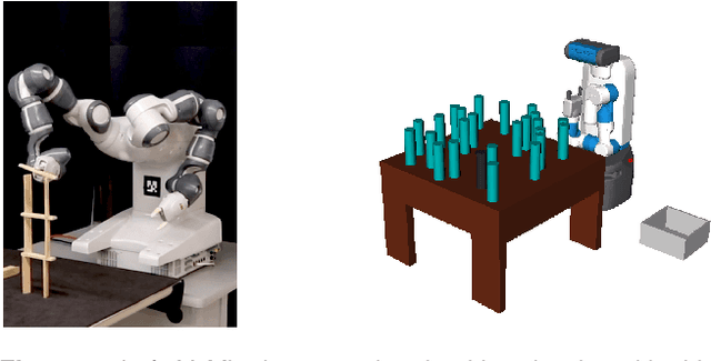 Figure 1 for Anytime Stochastic Task and Motion Policies