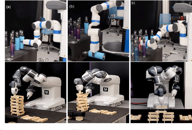 Figure 4 for Anytime Stochastic Task and Motion Policies