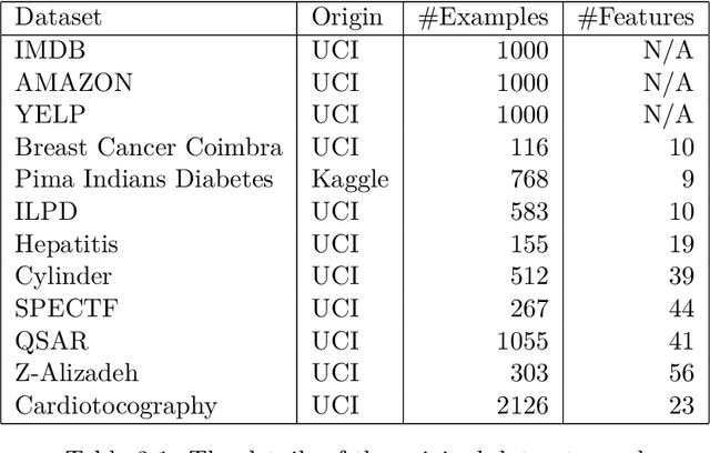 Figure 2 for Knowledge-Based Learning through Feature Generation