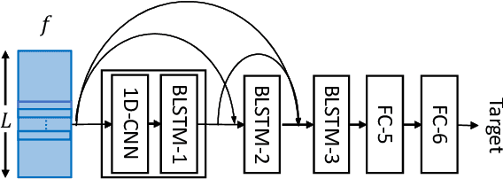 Figure 2 for Task-aware Warping Factors in Mask-based Speech Enhancement