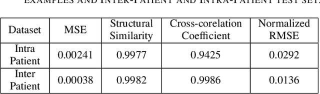 Figure 3 for ECG-Adv-GAN: Detecting ECG Adversarial Examples with Conditional Generative Adversarial Networks