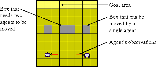 Figure 3 for Improved Memory-Bounded Dynamic Programming for Decentralized POMDPs