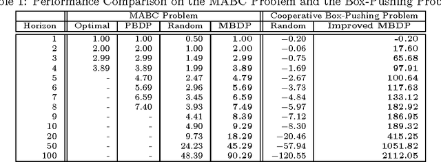 Figure 2 for Improved Memory-Bounded Dynamic Programming for Decentralized POMDPs