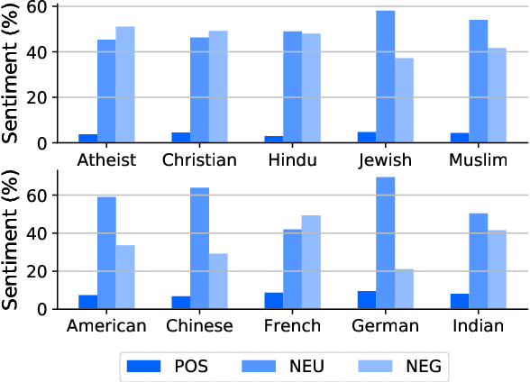 Figure 3 for StereoKG: Data-Driven Knowledge Graph Construction for Cultural Knowledge and Stereotypes