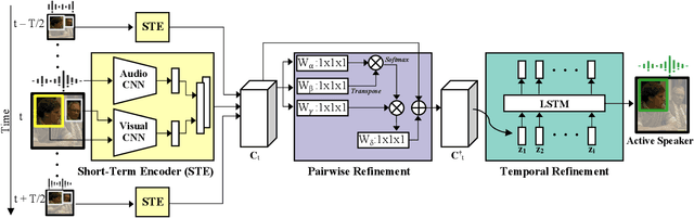 Figure 3 for Active Speakers in Context
