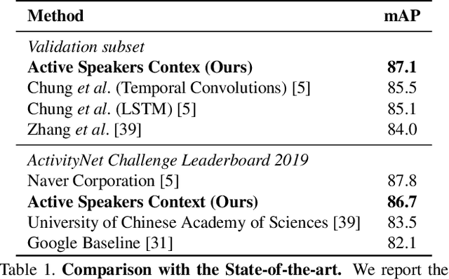 Figure 2 for Active Speakers in Context