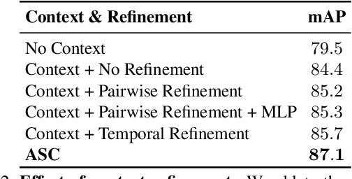 Figure 4 for Active Speakers in Context