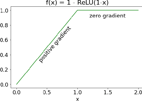 Figure 3 for Visual Explanations from Deep Networks via Riemann-Stieltjes Integrated Gradient-based Localization