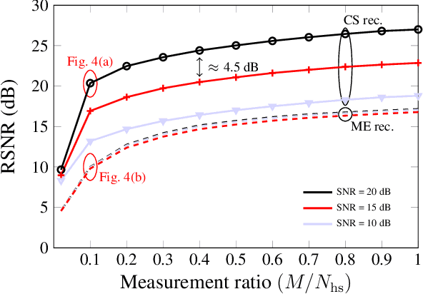 Figure 3 for Compressive Single-pixel Fourier Transform Imaging using Structured Illumination