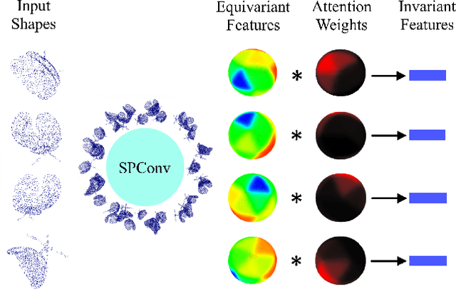 Figure 1 for Equivariant Point Network for 3D Point Cloud Analysis
