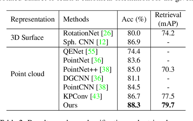 Figure 4 for Equivariant Point Network for 3D Point Cloud Analysis