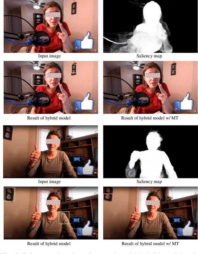 Figure 3 for Deep Learning Approach Protecting Privacy in Camera-Based Critical Applications