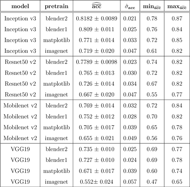 Figure 2 for Learning from scarce information: using synthetic data to classify Roman fine ware pottery