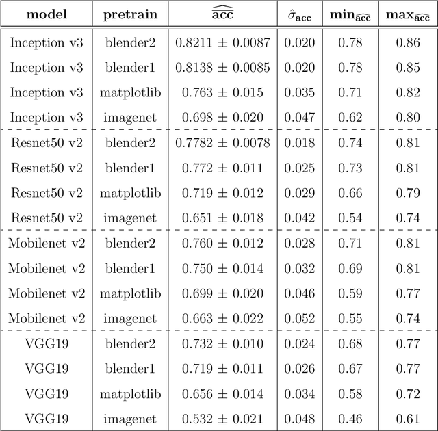 Figure 4 for Learning from scarce information: using synthetic data to classify Roman fine ware pottery