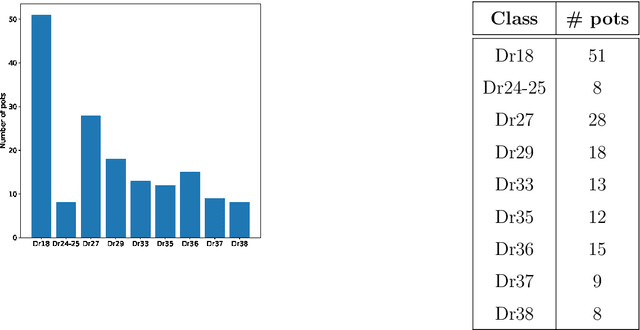 Figure 3 for Learning from scarce information: using synthetic data to classify Roman fine ware pottery
