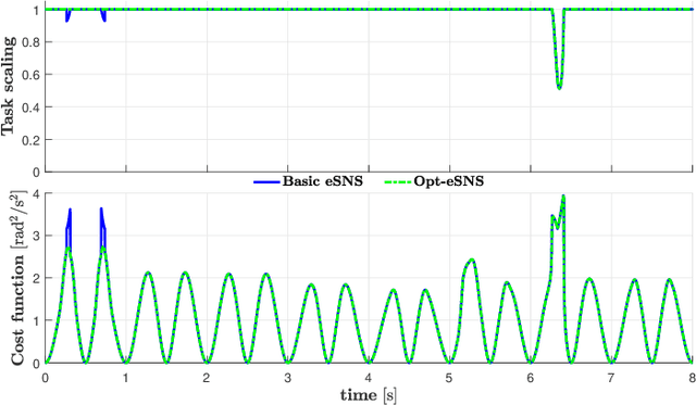 Figure 2 for A General Framework for Hierarchical Redundancy Resolution Under Arbitrary Constraints