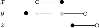 Figure 3 for On Strengthening the Logic of Iterated Belief Revision: Proper Ordinal Interval Operators