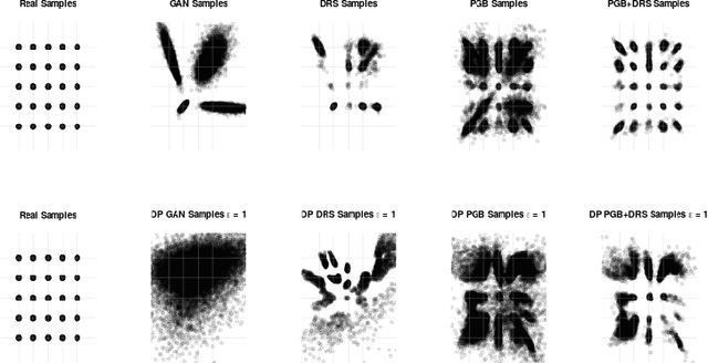 Figure 1 for Private Post-GAN Boosting