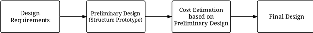 Figure 1 for Bridge type classification: supervised learning on a modified NBI dataset