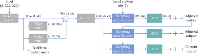 Figure 3 for ContourRend: A Segmentation Method for Improving Contours by Rendering