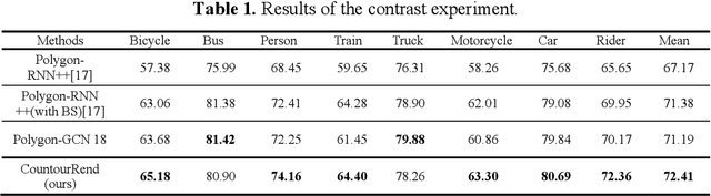 Figure 2 for ContourRend: A Segmentation Method for Improving Contours by Rendering