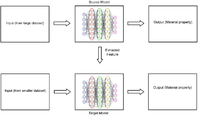 Figure 3 for Artificial Intelligence in Material Engineering: A review on applications of AI in Material Engineering