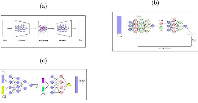 Figure 4 for Artificial Intelligence in Material Engineering: A review on applications of AI in Material Engineering