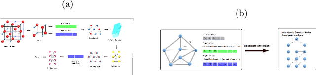 Figure 1 for Artificial Intelligence in Material Engineering: A review on applications of AI in Material Engineering