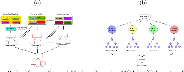 Figure 2 for Artificial Intelligence in Material Engineering: A review on applications of AI in Material Engineering