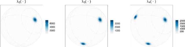 Figure 4 for Spherical Poisson Point Process Intensity Function Modeling and Estimation with Measure Transport