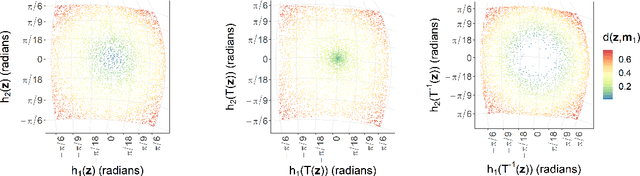Figure 3 for Spherical Poisson Point Process Intensity Function Modeling and Estimation with Measure Transport
