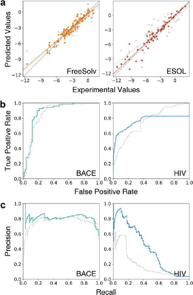 Figure 3 for Three-Dimensionally Embedded Graph Convolutional Network (3DGCN) for Molecule Interpretation