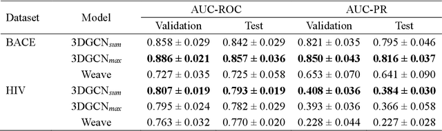 Figure 4 for Three-Dimensionally Embedded Graph Convolutional Network (3DGCN) for Molecule Interpretation