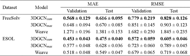 Figure 2 for Three-Dimensionally Embedded Graph Convolutional Network (3DGCN) for Molecule Interpretation