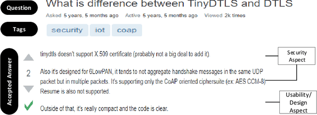Figure 1 for An Empirical Study of IoT Security Aspects at Sentence-Level in Developer Textual Discussions