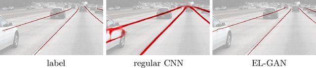 Figure 1 for EL-GAN: Embedding Loss Driven Generative Adversarial Networks for Lane Detection